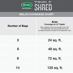 Scotts Nature Scapes Triple Shred 1.5-cu ft Red Mulch 7 Scotts Nature Scapes Triple Shred 1.5-cu ft Red Mulch -Cheap Landscaping Store 08859166 scaled