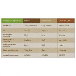 Sta-Green Soil & Soil Amendments Organic Coconut Coir Moisture Control -Cheap Landscaping Store 09025537