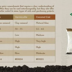 Sta-Green Soil & Soil Amendments Organic Perlite Improves Soil Structure -Cheap Landscaping Store 09025539