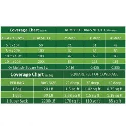 Beach Pebble Company Landscaping Rock Decorative stone chip 30-lb White Decorative Rock 7 Beach Pebble Company Landscaping Rock Decorative stone chip 30-lb White Decorative Rock -Cheap Landscaping Store 44319151