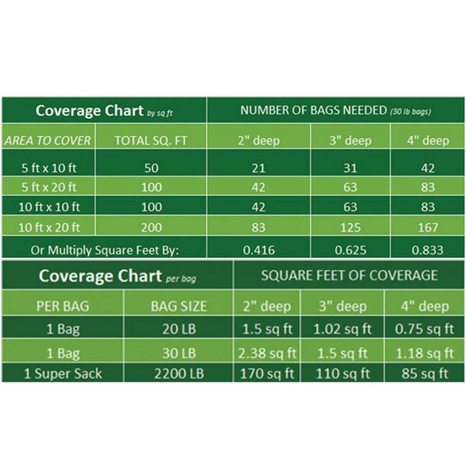 Beach Pebble Company Landscaping Rock Decorative stone chip 30-lb White Decorative Rock 4 Beach Pebble Company Landscaping Rock Decorative stone chip 30-lb White Decorative Rock - Image 4